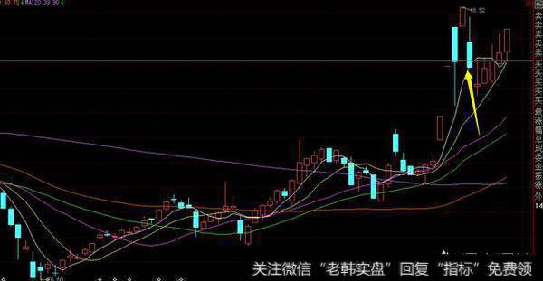 跌停板洗盘的股票数据