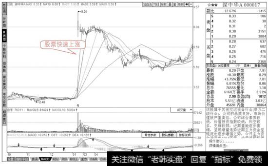 股票深中华A (000017)