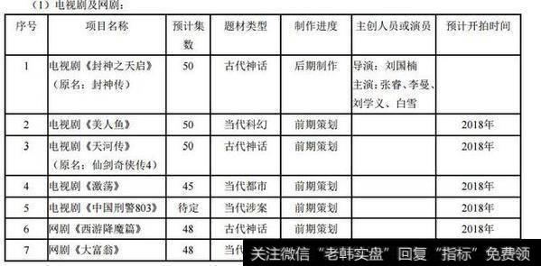 新文化电视剧及网剧计划安排