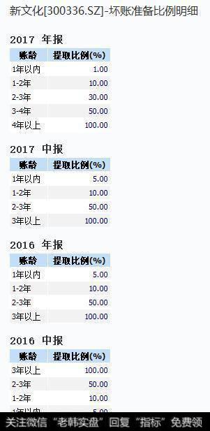 新文化公司坏账准备比例明细