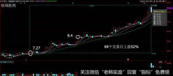 均线判断主升浪的强弱