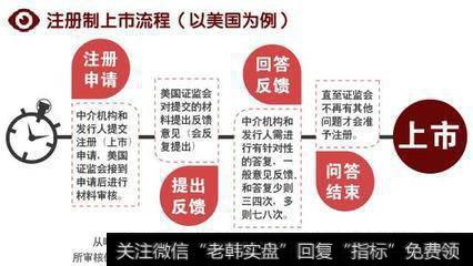 股票注册制利好哪些股票？股票注册制受益股一览表