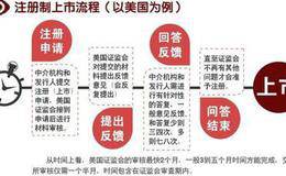 股票注册制利好哪些股票？股票注册制受益股一览表