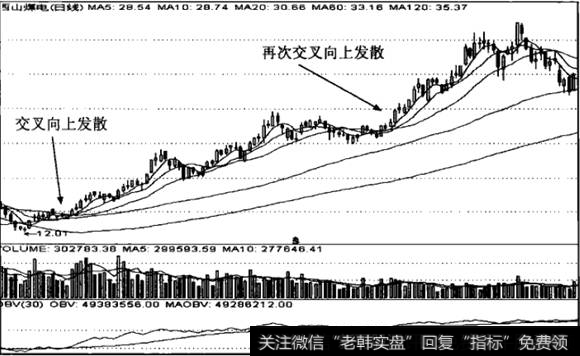 再次交叉向上发散