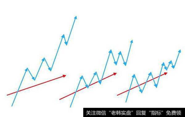 均线基本图形图解