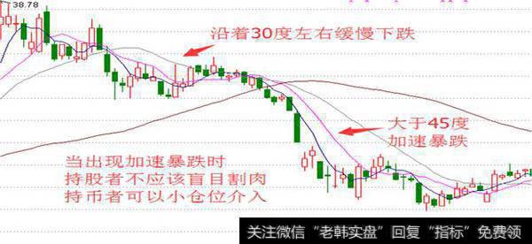 均线基本图形图解