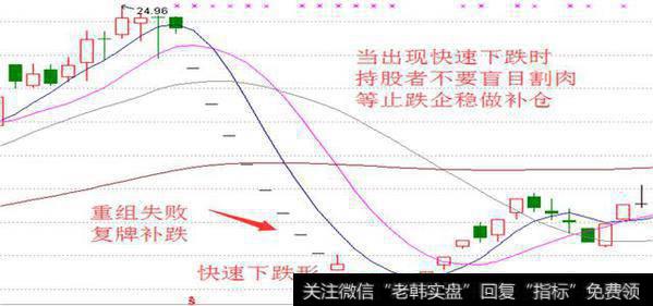 均线基本图形图解