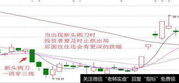 均线基本图形图解