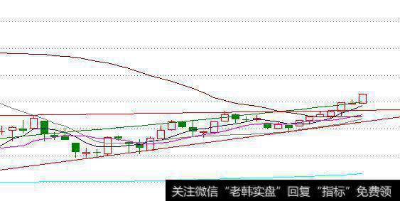 均线基本图形图解