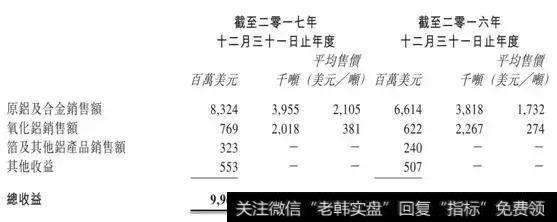 税息折旧及摊销前利润达到21.2亿美元， 创2012年以来最好业绩。