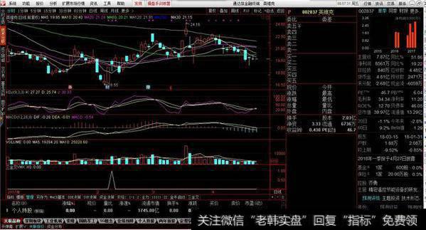 量能 macd kdj 同时金叉选股和副图源码