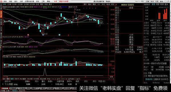 量能 macd kdj 同时金叉选股和副图源码