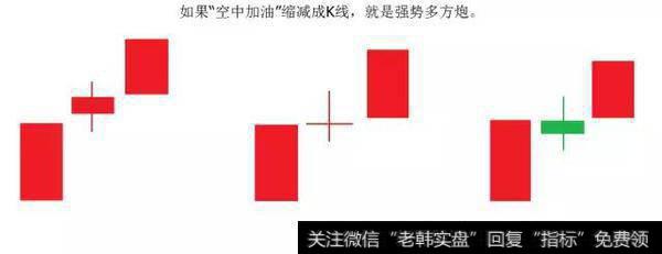 <a href='/macd/'>MACD</a>用法之“红绿柱二次翻红”