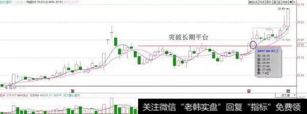 macd用法之“红绿柱二次翻红”