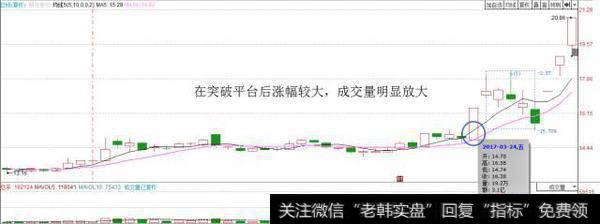 macd用法之“红绿柱二次翻红”