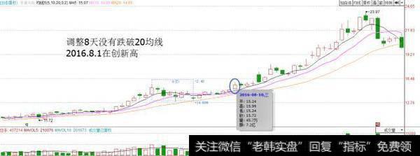 macd用法之“红绿柱二次翻红”