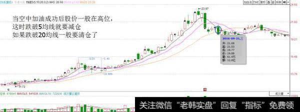 macd用法之“红绿柱二次翻红”