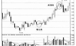 短线实战看盘技巧：如何在多头排列中选择股票？