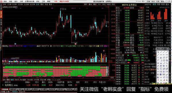 九金叉共振副图源码分享