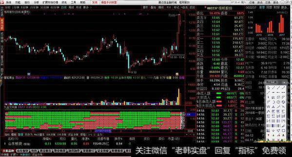 九金叉共振副图源码分享