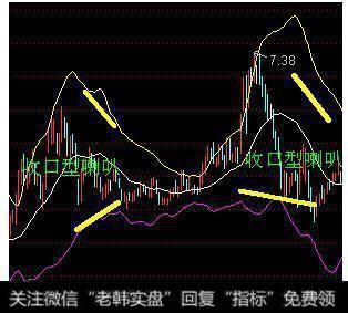 收口型喇叭口