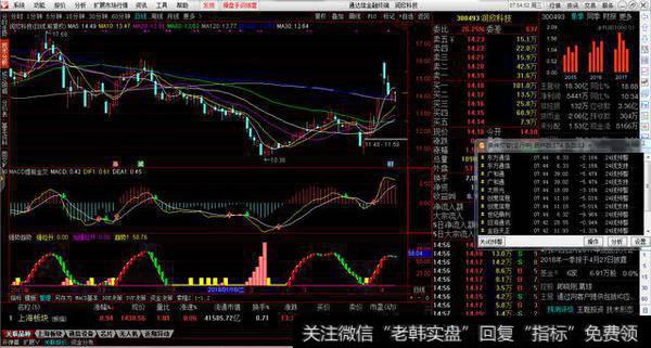 MACD提前金叉副图源码分享