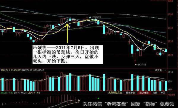 2011年7月6日，大盘周线反弹之后出现吊颈线，而后大盘下跌，再经几日盘升做小双头，然后大跌开始