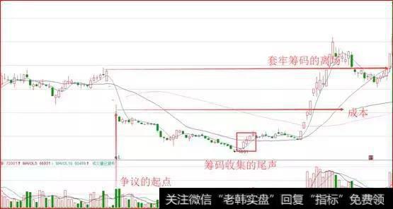 为什么上涨的时候需要伴随着成交量呢