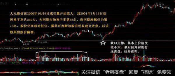 在个股黑马初期，成交量会持续均匀放大