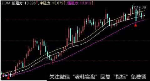 基本面分析——怎样透过财务指标筛选优质股票？