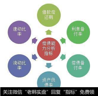 基本面分析——怎样透过财务指标筛选优质股票？