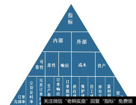 基本面分析——怎样透过财务指标筛选优质股票？