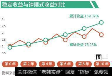 基本面分析——怎样透过财务指标筛选优质股票？