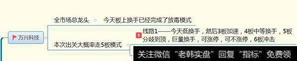 万兴科技