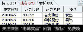 交易笔记