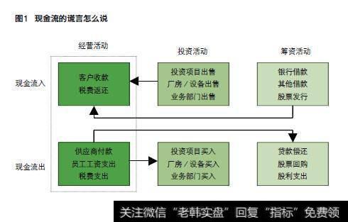 现金流的谎言怎么说