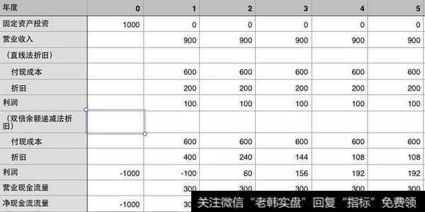 三年前项目提案