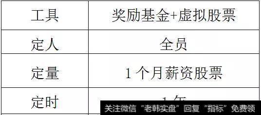 员工持股计划要素解析表