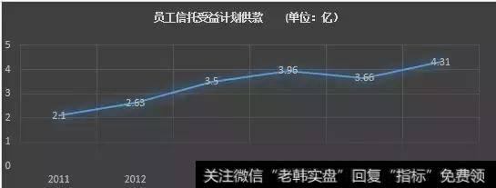 高鑫零售历年年度分享利润提取趋势图