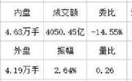 <em>泰达股份</em>重组行情分析