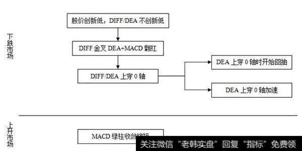 股票经典操盘口诀！绿柱二次反身向下，红柱二次反身向上！