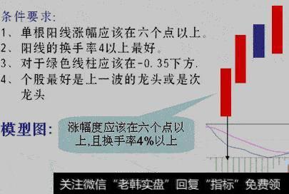 股票经典操盘口诀！绿柱二次反身向下，红柱二次反身向上！