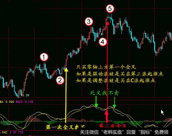 股票经典操盘口诀！绿柱二次反身向下，红柱二次反身向上！