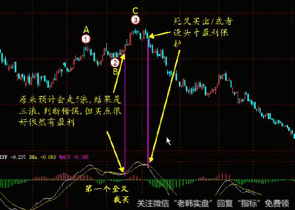 股票经典操盘口诀！绿柱二次反身向下，红柱二次反身向上！