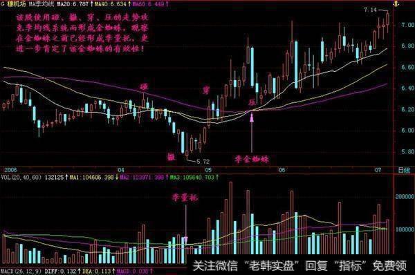 股票一旦出现“金蜘蛛”形态，斩钉截铁满仓干，让你少奋斗十年！