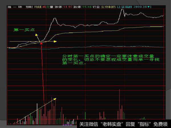 空手套白狼之股票T+0