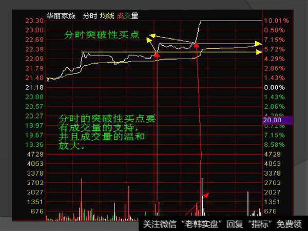 空手套白狼之股票T+0