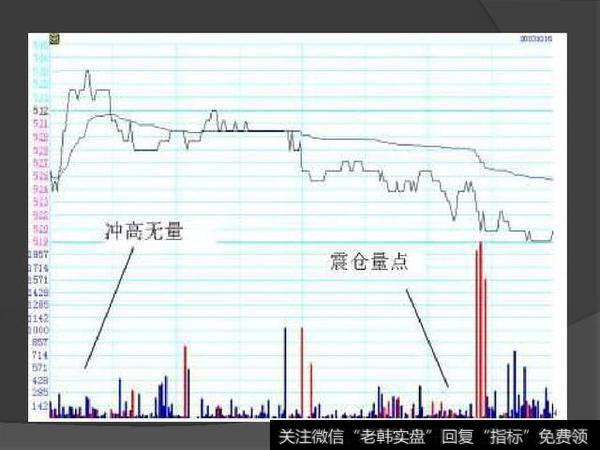 空手套白狼之股票T+0