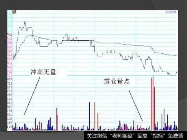 空手套白狼之股票T+0