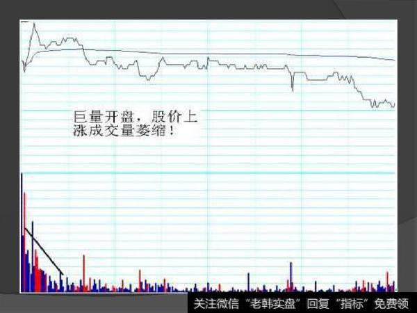 空手套白狼之股票T+0